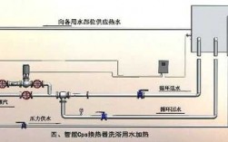 冷热水系统设计效果图片 冷热水系统设计效果图