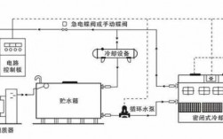 闭式冷热水系统（闭式水冷却器先投开式水还是闭式水）