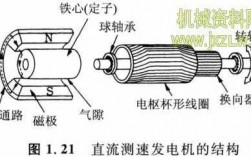 异步测速发电机的结构,异步测速发电机的结构组成 