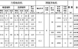 异步发电机测试阻值,异步测速发电机性能技术指标主要有 