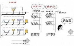  冷热水系统的排气「冷热水系统的排气方法」