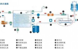 冷热水工作原理 冷热水系统冷水是怎么来的