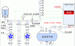 重力供水系统冷热水串水