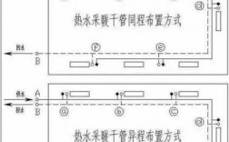 冷热水同程