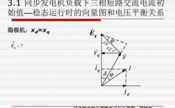 同步发电机在并网过程中,若发电机端电压大于电网电压 异步发电机并网时电流变化