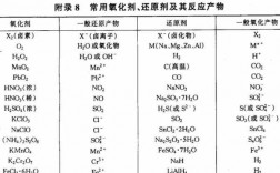 氧化无机染料染色原理图,无机氧化剂和有机氧化剂的区别 