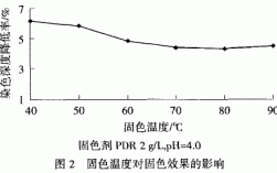 酸性染料染色时家酸的作用