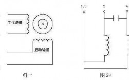 单相异步改发电机,单相异步电动机改变转向的具体方法是什么 