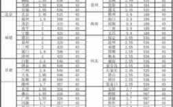 合肥染色染料价格表最新招聘信息