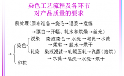 活性染料浸染的一般工艺流程-活性染料浸染染色工艺流程