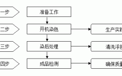 酸性染料染色的工艺流程 酸性染料染色实验指导