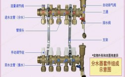 分集水器冷热水系统_分集水器使用说明