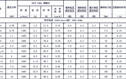 异步测速发电机分类（异步测速发电机性能技术指标主要有）