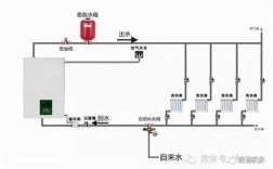 膨胀水箱与冷热水系统,膨胀水箱与系统的连接点 