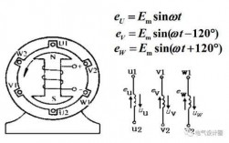交流发电机相位-交流异步发电机相序