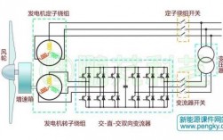 双馈异步发电机接线方式