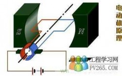 交流异步电动机运行原理 交流异步发电机电视剧