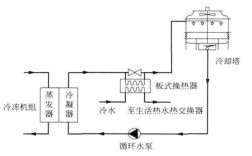 冷凝冷热水系统原理图,冷凝热水器百科 