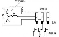  三相异步发电机制作原理「三相异步电机发电工作原理」