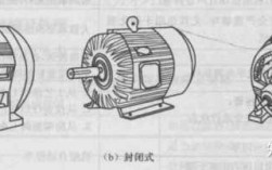 笼型异步发电机的优势（什么是笼型异步电机）