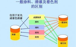 树脂与溶剂在颜料表面的吸附竞争对涂料有什么影响-树脂与染料溶剂染色