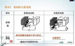 有异步发电机么（有异步发电机么）