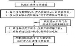  白云区异步发电机操作流程「异步发电机怎么发电」