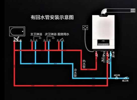 冷热水回水怎么做-图2