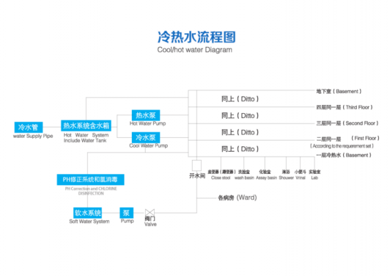 热水及冷水系统-冷热水系统流程图标准图集-图2