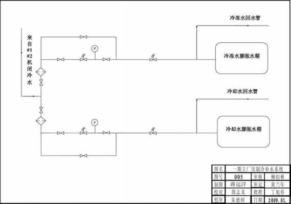 热水及冷水系统-冷热水系统流程图标准图集-图1