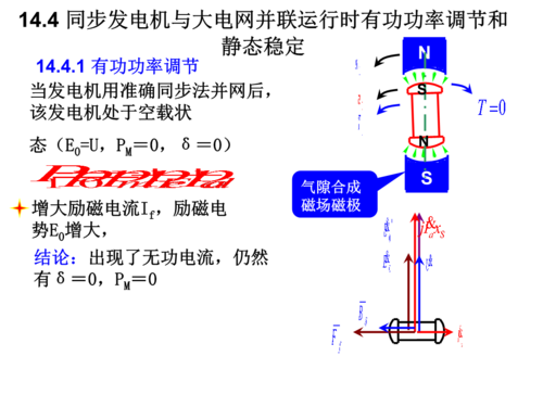  异步发电机需要同期并网吗「异步发电机如何并网发电」-图2