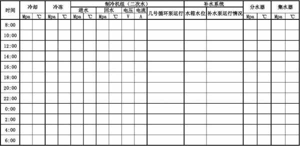 空调冷热水系统工作原理-空调冷热水系统调试记录-图2