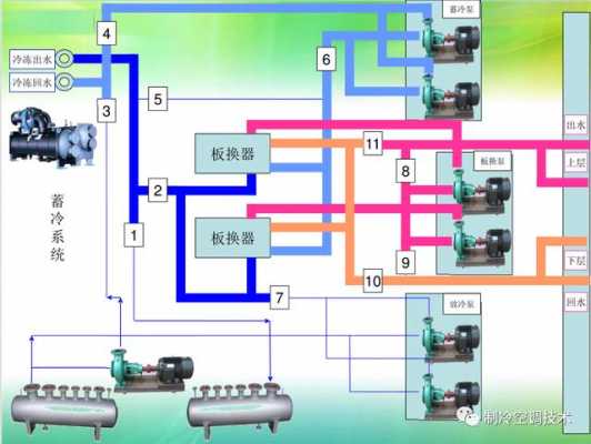  空调冷热水系统视频「空调水冷热水」-图3