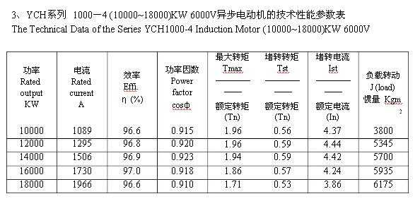 异步发电机功率等级分类_异步发电机功率等级分类标准-图2