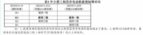 异步发电机功率等级分类_异步发电机功率等级分类标准-图3