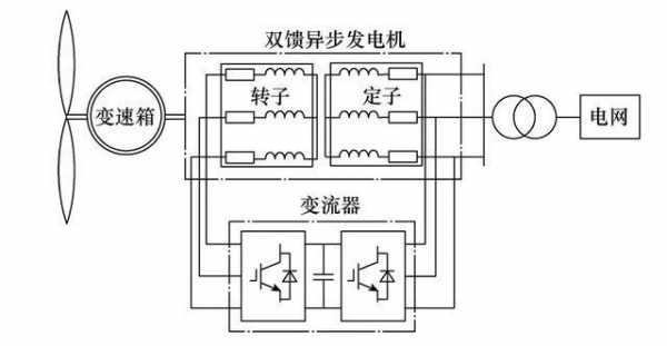 异步发电机的电路拓扑_异步发电机结构图-图1