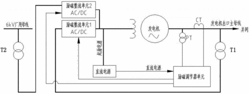 异步发电机的电路拓扑_异步发电机结构图-图3