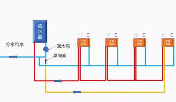 冷热水管回水系统-图3