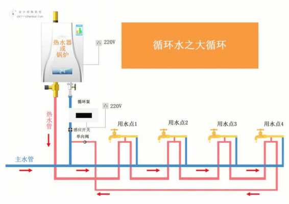 冷热水管回水系统-图1