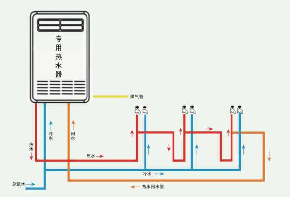 冷热水管回水系统-图2