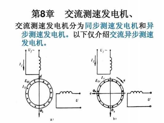 异步交流发电机的工作原理-交流异步测速发电机应用-图2