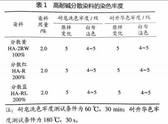 分散染料流体染色法原理_分散染料染色实验报告-图1