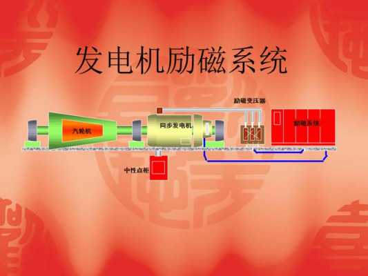 交流异步发电机如何励磁发电-交流异步发电机如何励磁-图1