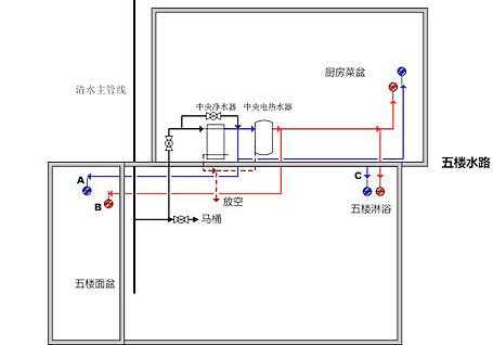 厨卫冷热水管布置图-厨房卫生间冷热水系统图-图2