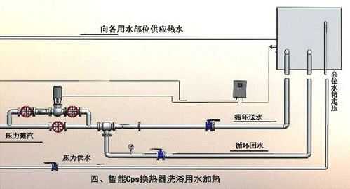 冷热水系统设计效果图片 冷热水系统设计效果图-图1