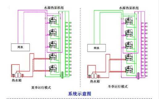 宾馆冷热水循环系统图 宾馆冷热水系统设计图-图1