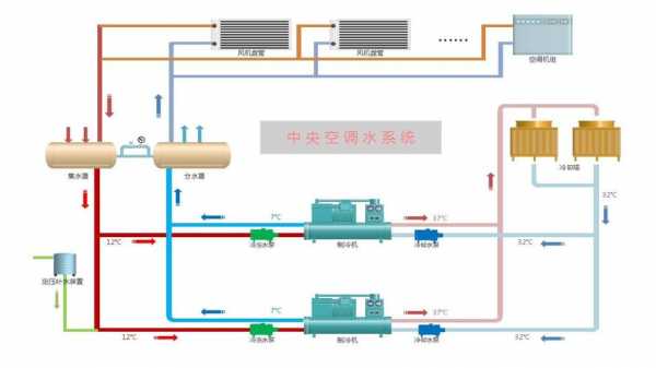 空调冷热水系统工作原理 空调冷热水系统是什么制-图2