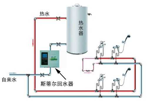 商用冷热水系统有什么品牌（商用热水的标准与价格）-图1