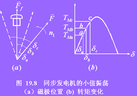 发电机同步振荡和异步振荡-图2