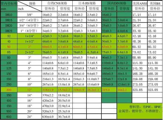  给水系统中冷热水管都是多大规格「水管冷热标准」-图3